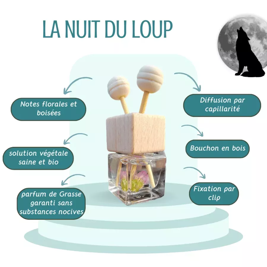 Diffuseur Parfumé pour Voiture avec Clip - Nuit du Loup