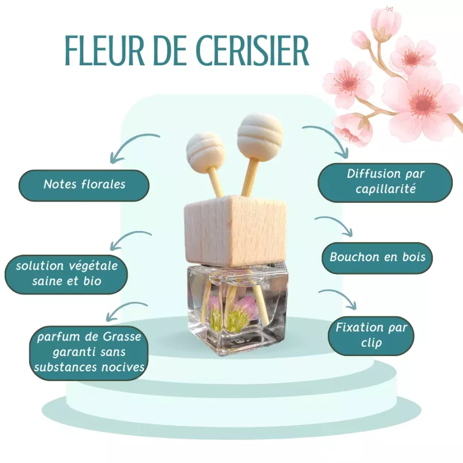 Diffuseur Parfumé pour Voiture avec Clip - Fleur de Cerisier