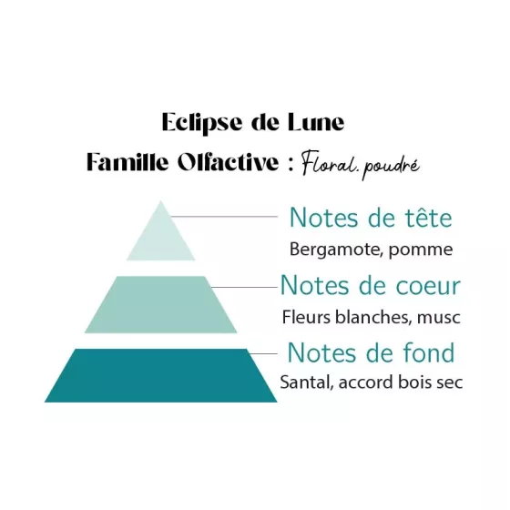 Diffuseur Parfumé pour Voiture avec Clip - Eclipse de Lune